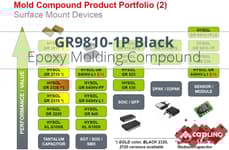 GR9810-1P Epoxy Mold Compound Selector Guide