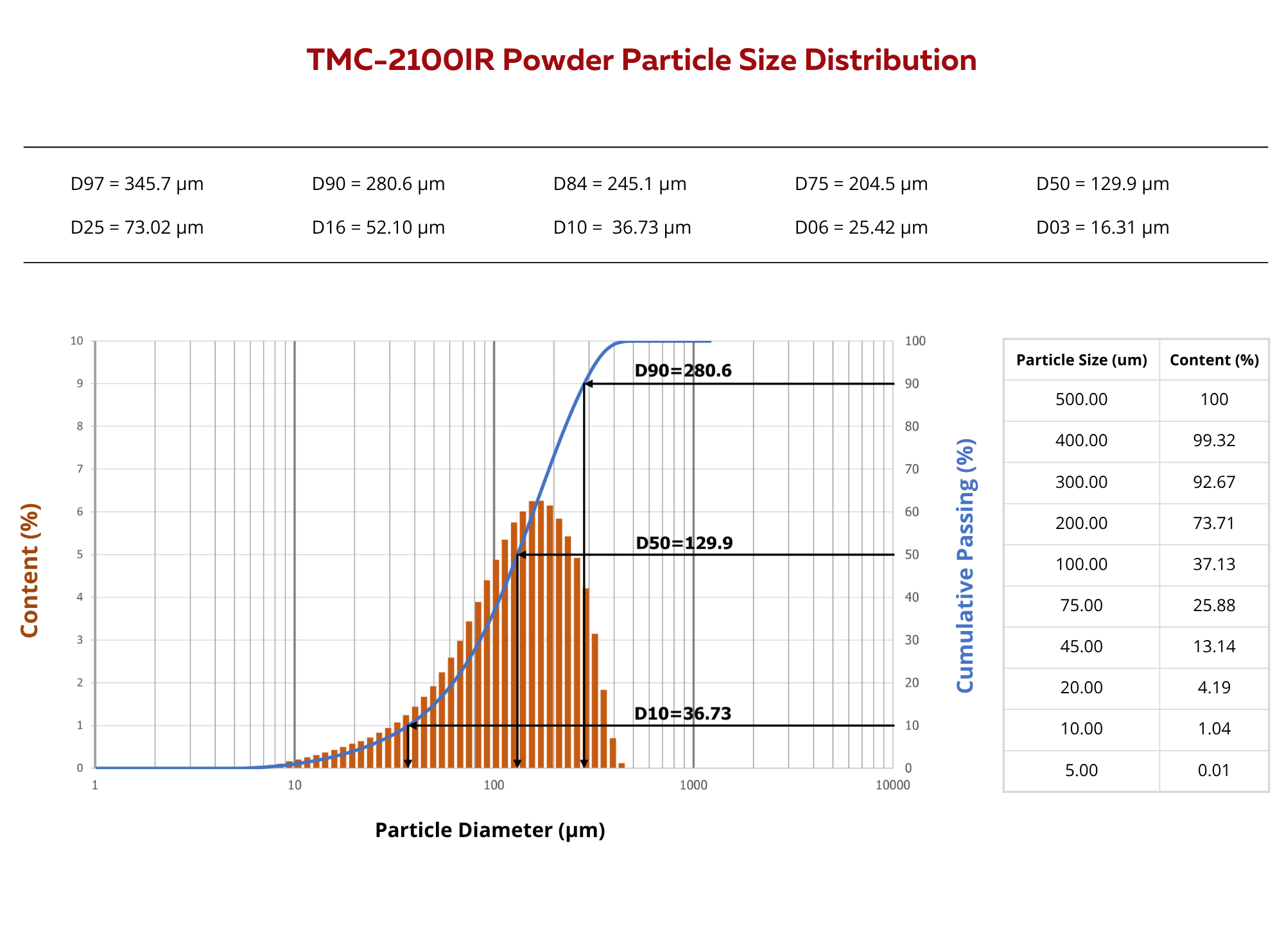 TMC-2100IR Powder for Compression Molding