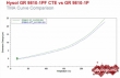 GR9810-1P Epoxy Mold Compound TMA curve