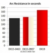 Highest Arc Resistance for Medium Voltage Busbars