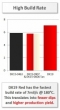 Highest Build Rate for Medium Voltage Busbars