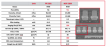 NCP5209 VS FP5201