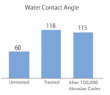 Metal Repellency Treatment - Water Contact Angles