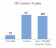 NanoClear Stencil Treatment - Oil Contact Angles