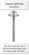 Niche high voltage application - lightning arrestors