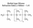 Dimethyl Silicone Refractive Index 1.41