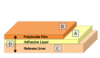 polyimide-tape-on-release-liner-layers