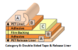 1mil Polyimide Double-Sided Silicone Tape Double Liner