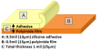 Thinnest Kapton Polyimide Tape with Silicone Adhesive 