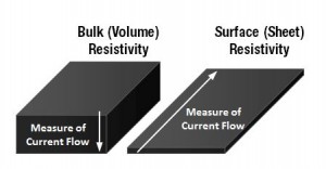 Difference between volume or bulk resistivity and surface or sheet resistivity