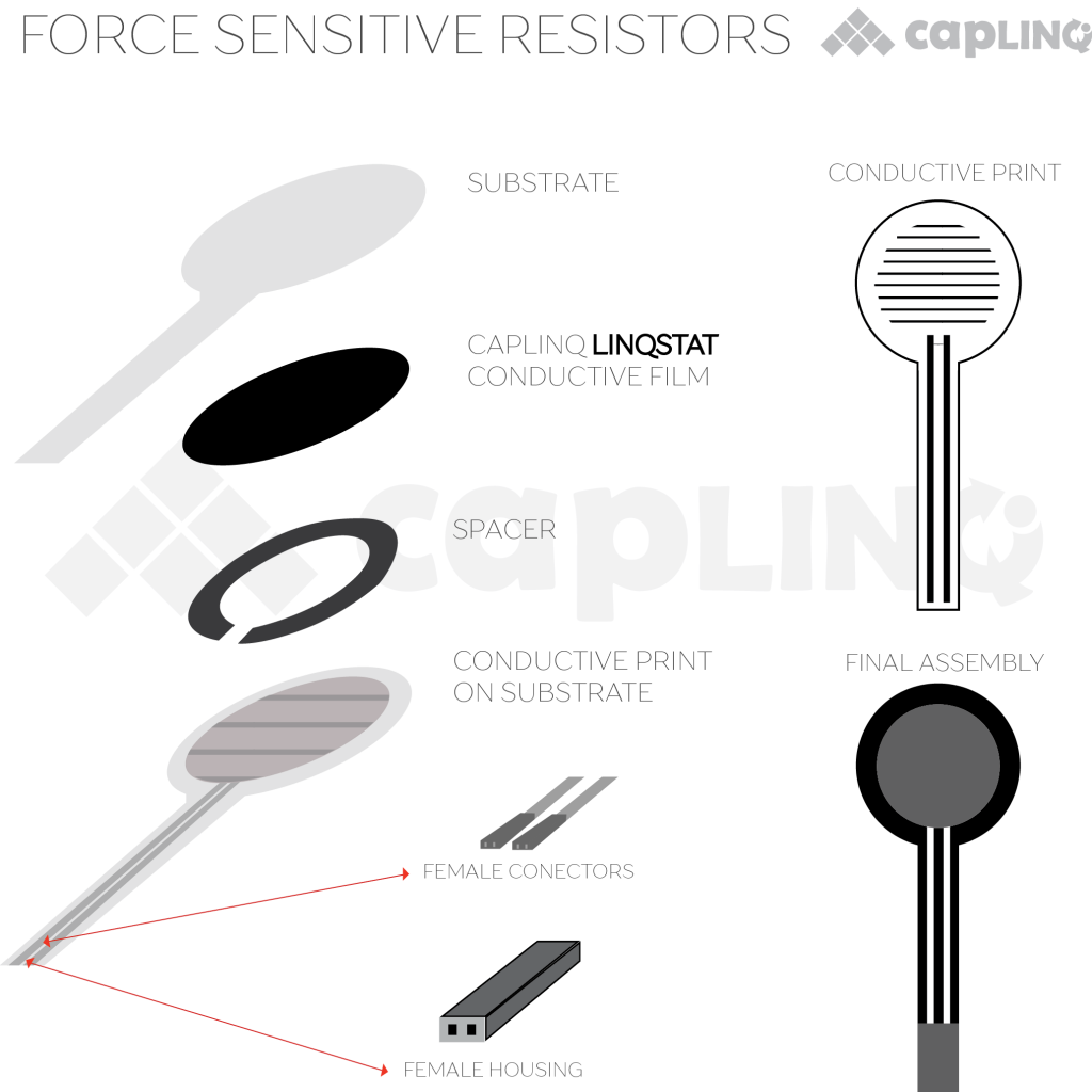 force-sensitive-resistors-caplinq-linqstat-conductive-film