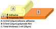 Thinnest Kapton Polyimide Tape with Silicone Adhesive 
