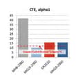 MH20-2000 CTE-matched for copper, bronze & CuSn6 Applications