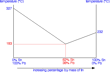 Tin-Lead (Pb) Phase Change Diagram