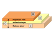 polyimide-tape-on-release-liner-layers