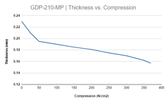 LINQCELL GDP210-MP | 210um Carbon Paper