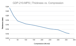 LINQCELL GDP210-MPS | 210um Carbon Paper