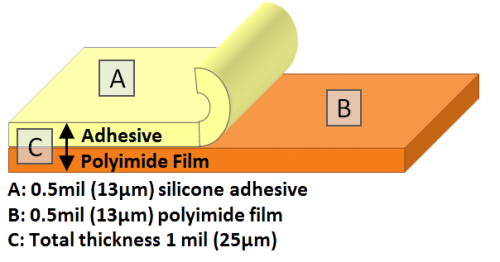 (5pk) 2 Mil Kapton Tape Roll with Acrylic Adhesive - 0.5