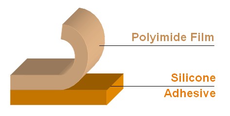 PIT2AD | 2-mil Polyimide (Kapton) Tape with Acrylic Adhesive | Double-Sided