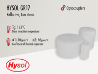 Hysol GR17 | White Epoxy Mold Compound