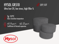 Hysol GR510 | Black Epoxy Mold Compound