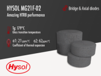 Hysol MG21F-02 | Black Epoxy Mold Compound