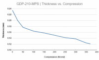 LINQCELL GDP210-MPS | 210um Carbon Paper