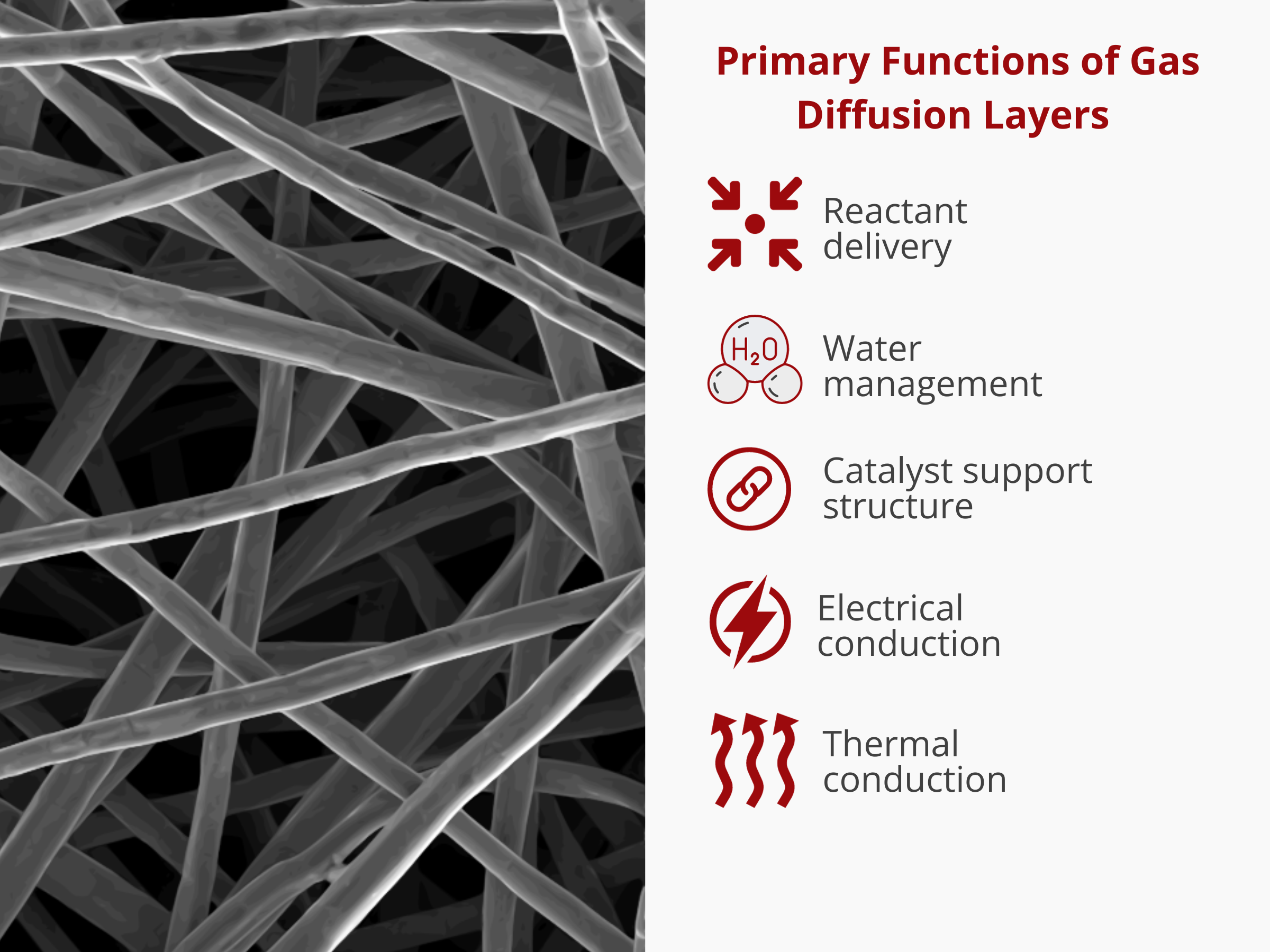 Primary Functions of Gas Diffusion Layers 
