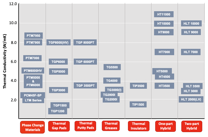 TIM comparison chart