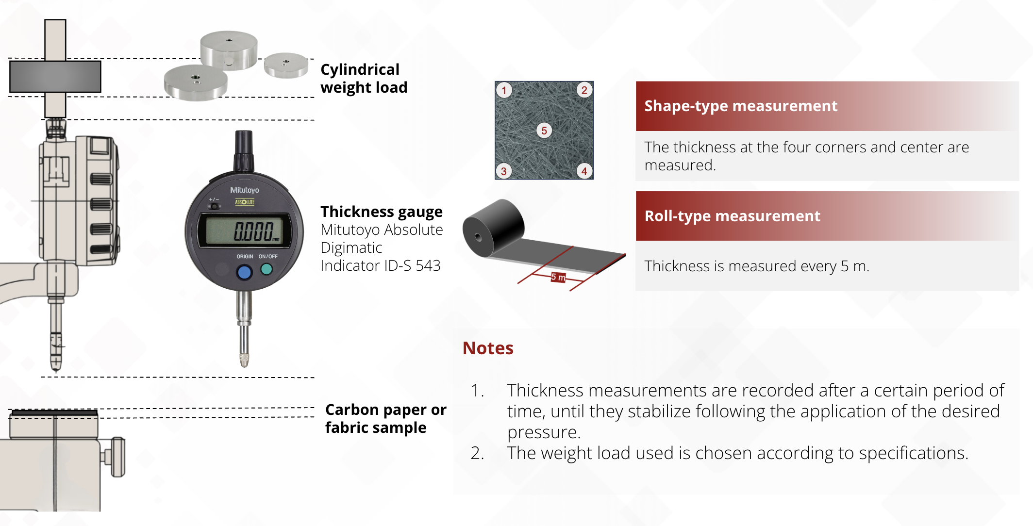 testing thickness of carbon papers