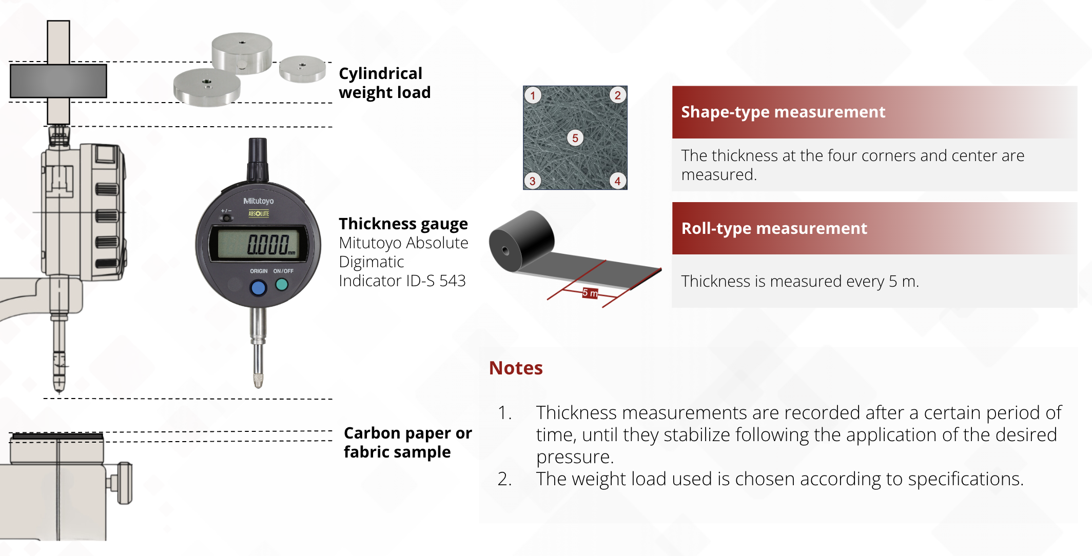 Thickness and Tolerance of Graphitized Carbon Paper & Panels for GDLs