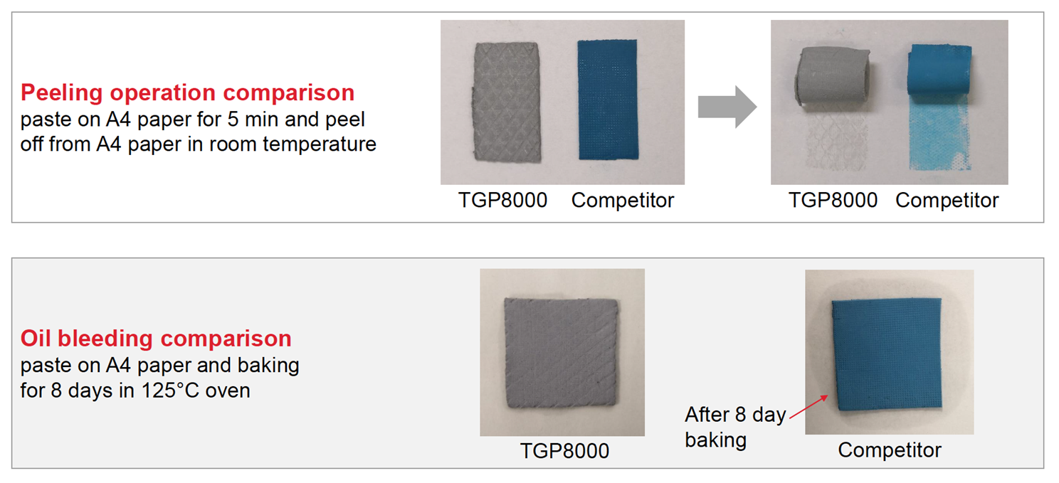 TGP8000 bleeding comparison