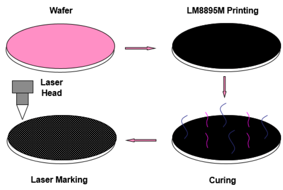 semiconductor laser marking