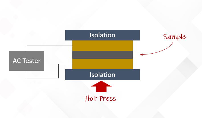 measuring resistivity of carbon papers