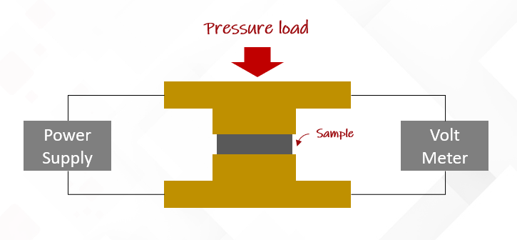 measuring voltage loss of carbon papers