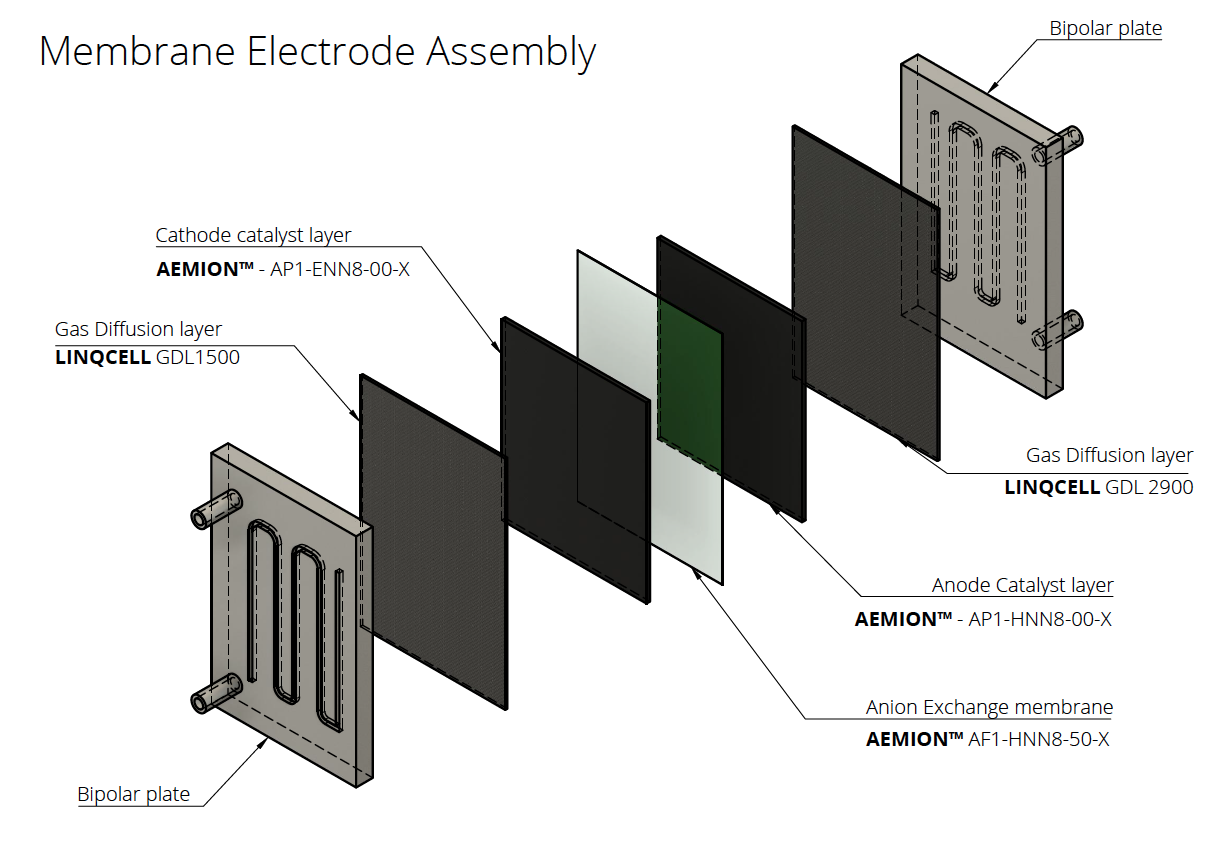 membrane electrode assembly materials