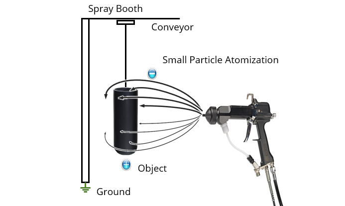 coating powder electrostatic spray