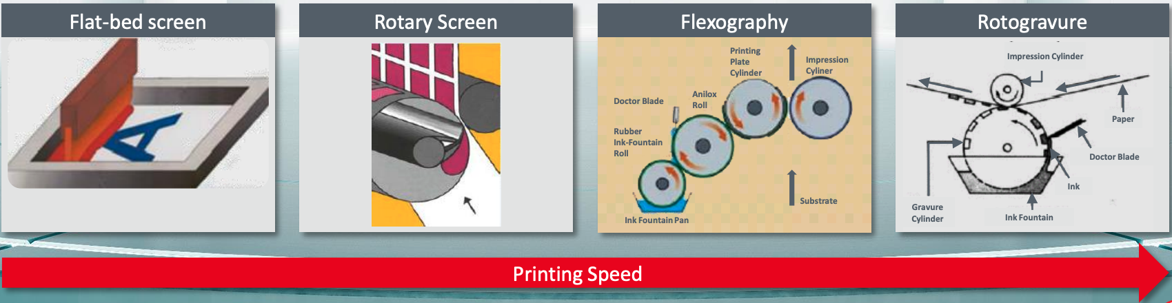 printed electronics application methods