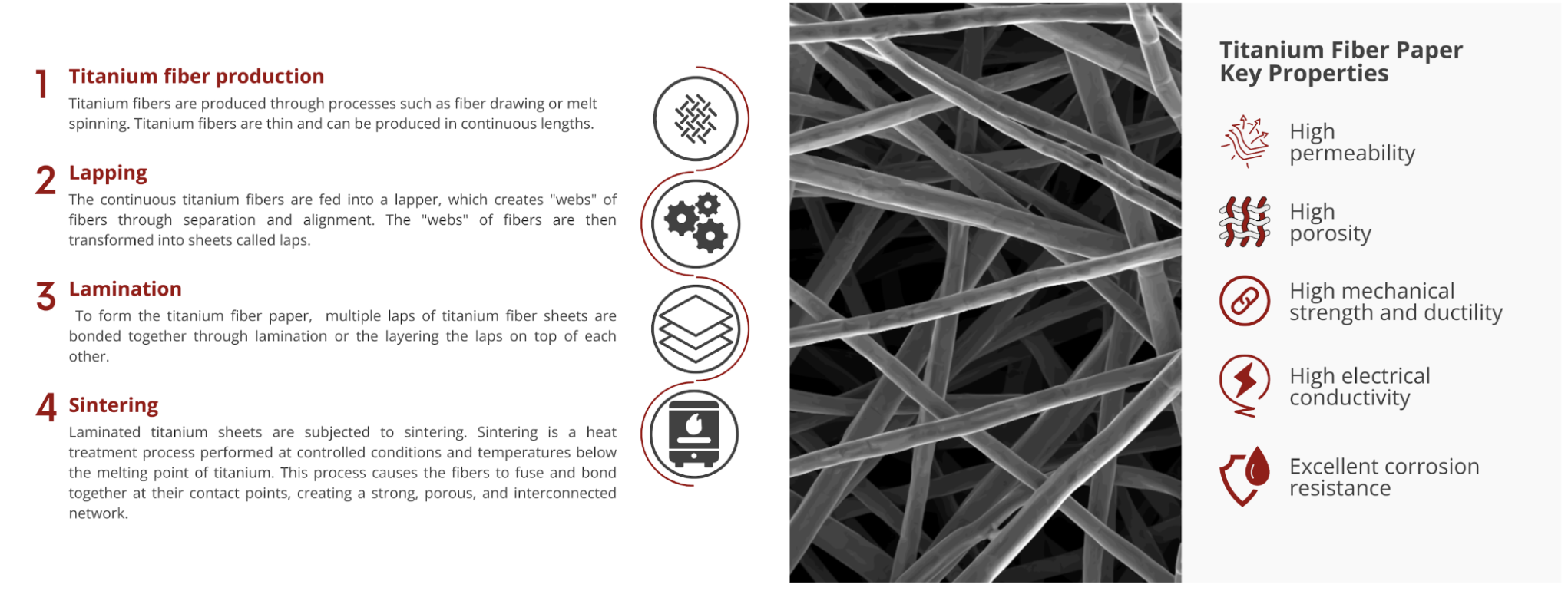 Titanium fiber paper production properties and key properties