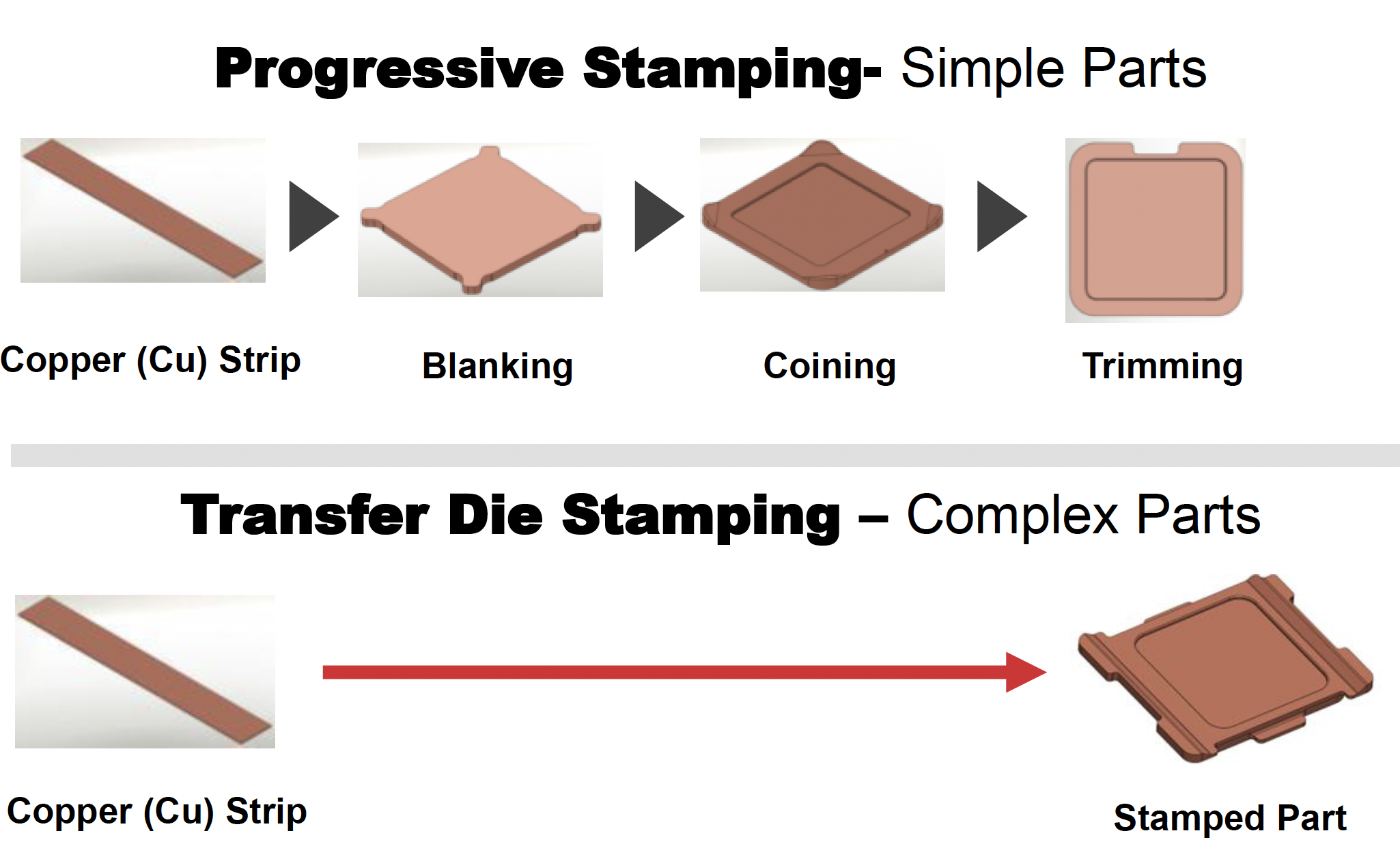 progressive stamping vs die stamp of heat spreaders