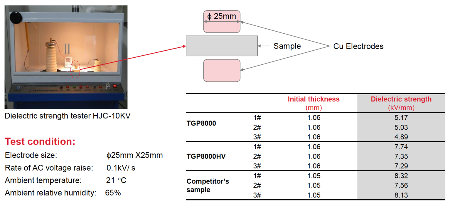 dielectric strength TGP8000