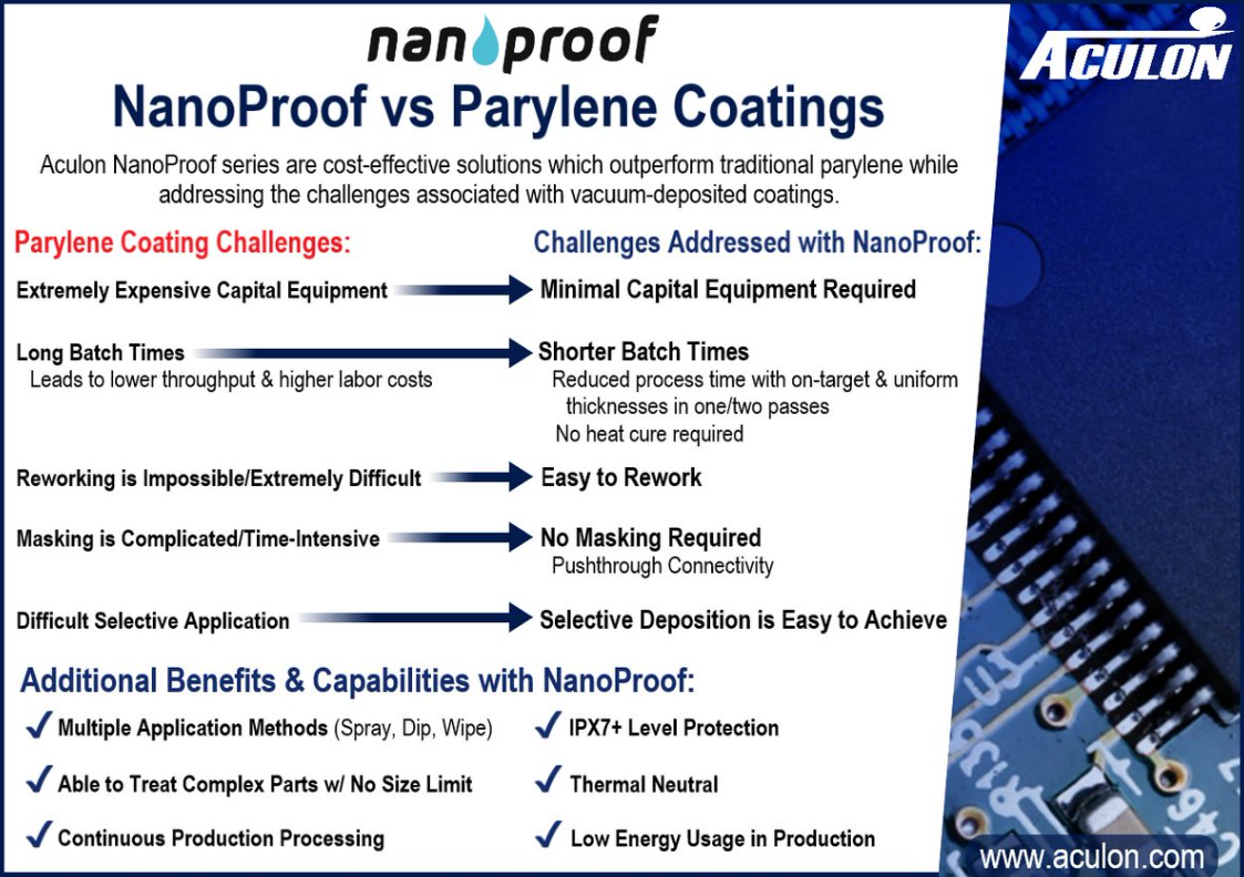 nanoproof vs parylene coatings