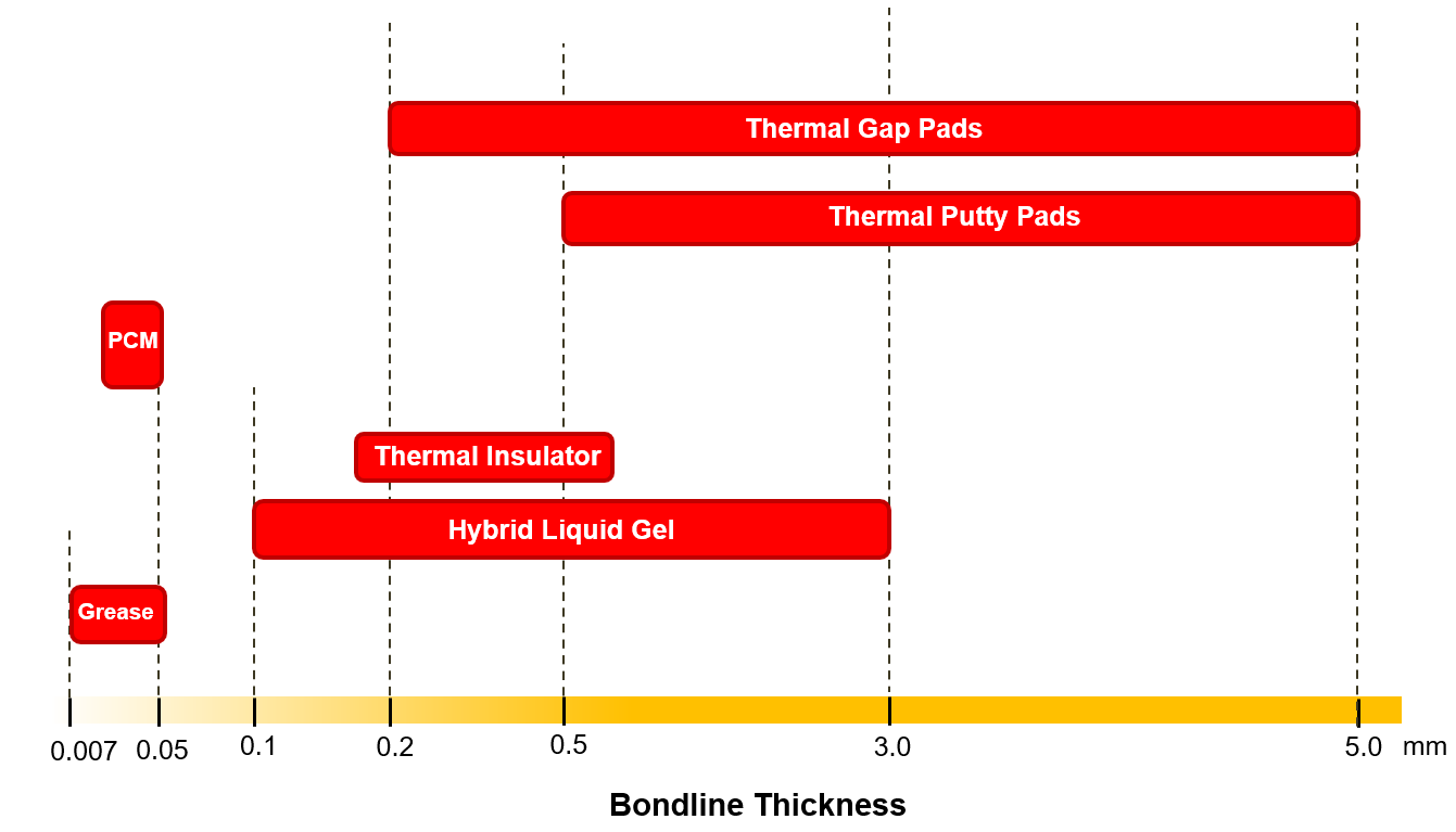 thermal interface material comparison chart