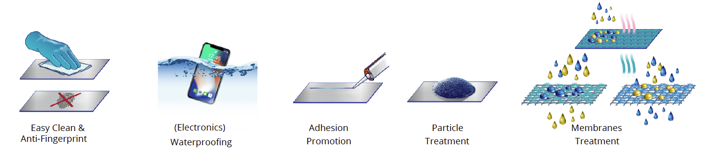 surface treatments