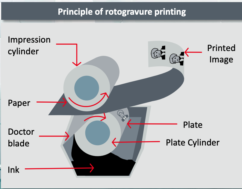 rotogravure printing