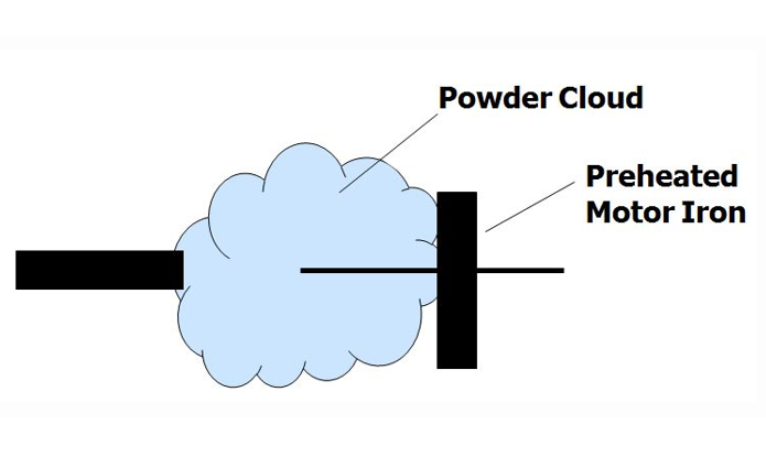 coating powder blow coating