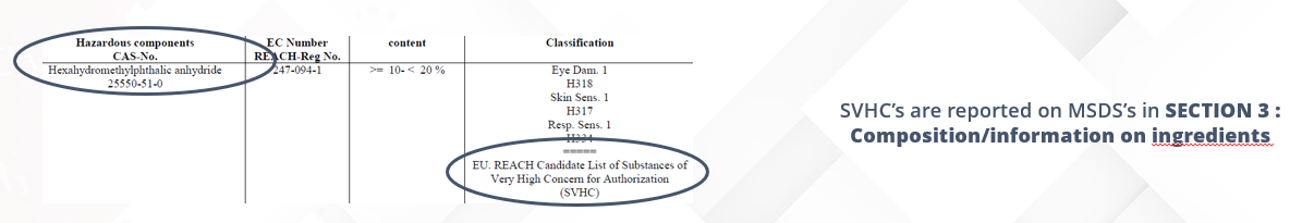 svhc decription in msds