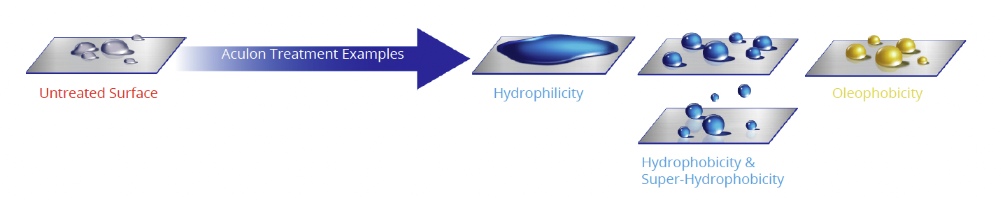 surface treatments