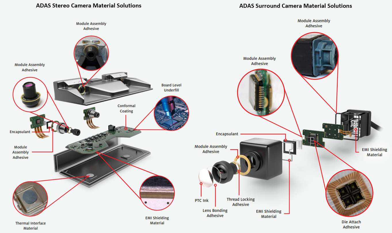materials applied in ADAS cameras
