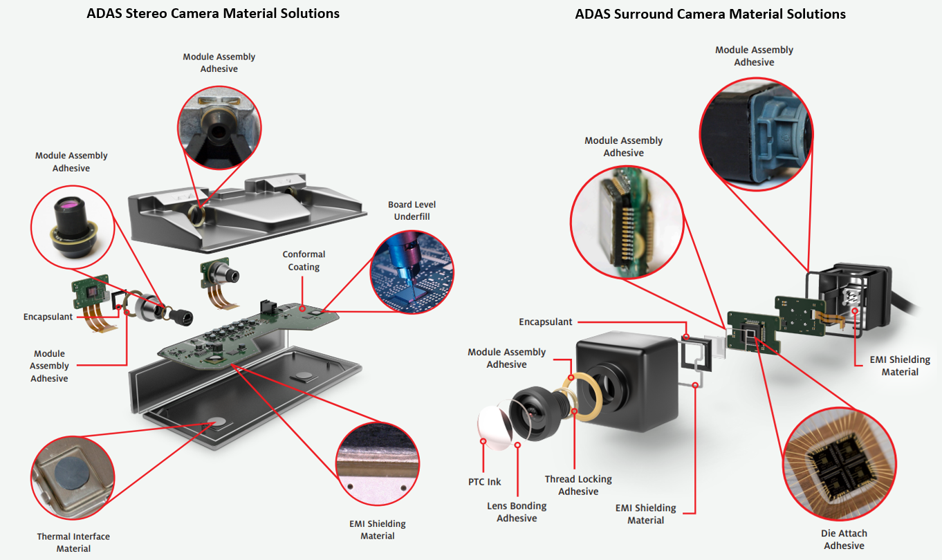 Automotive Camera for ADAS - STMicroelectronics